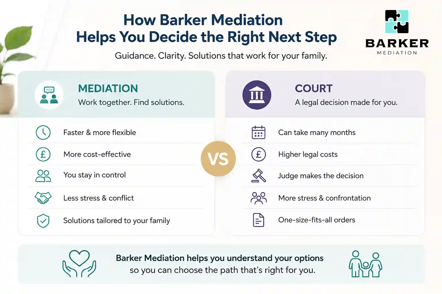 How Can Barker Mediation Help Me Decide the Right Next Step Newquay?
